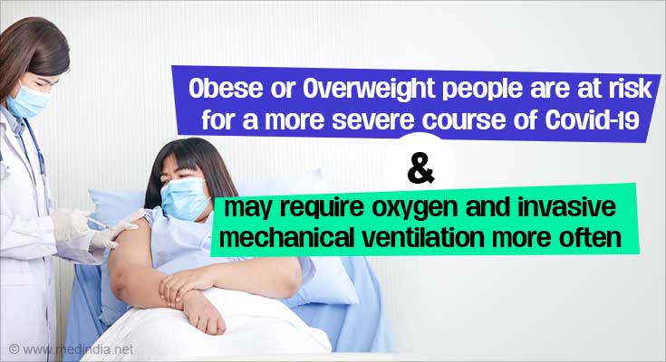 Obese People More at Risk for Severe Covid-19