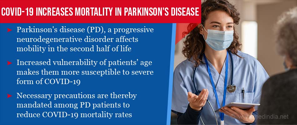 Parkinson’s Patients Are More Susceptible to COVID-19