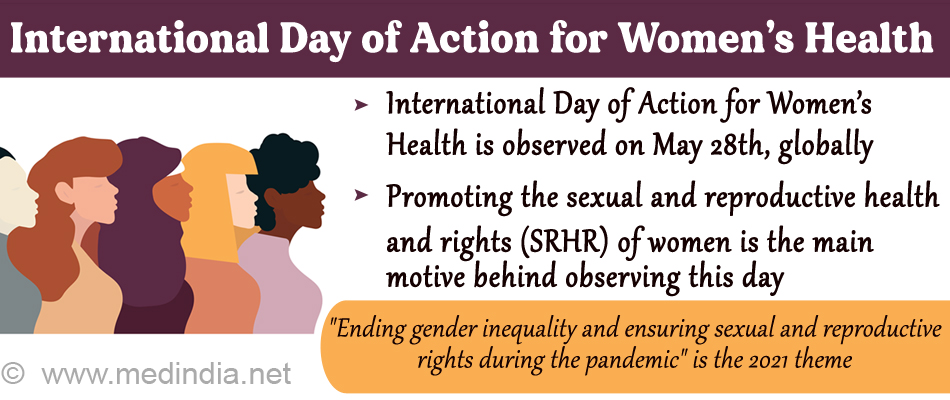 International Day of Action for Womens Health