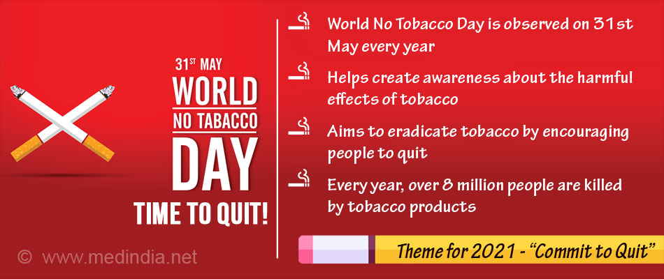 World No Tobacco Day: Pledge to Quit Today!