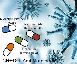 New Therapy by Metabolic Activators Accelerate Covid Recovery