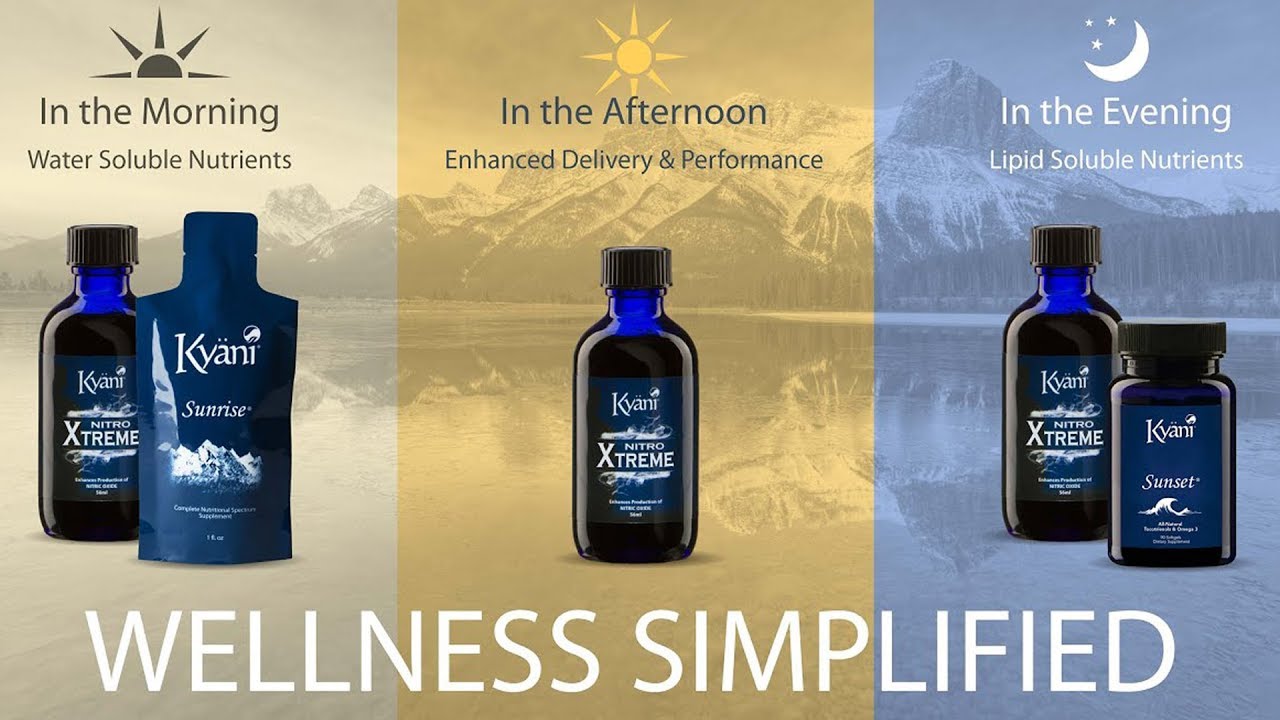 Wellness Simplified – Kyani Products – Kyäni Triangle of Health