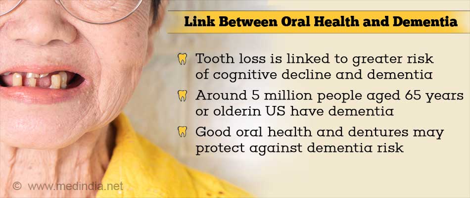 Tooth Loss  A Risk Factor for Dementia