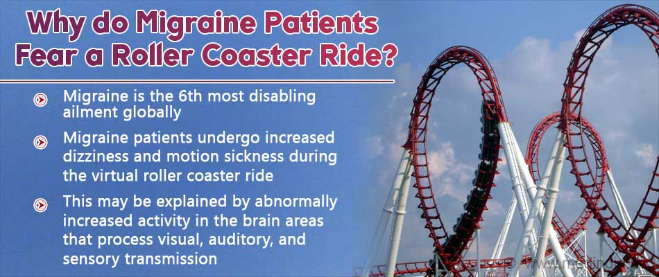 Virtual Roller Coaster Ride Unveils the Brain Activity During Migraine