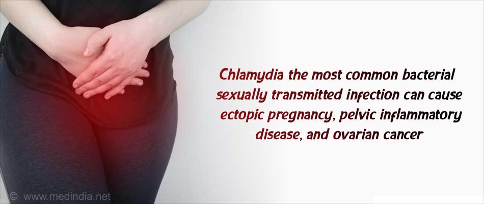 Sexually Transmitted Infection Might Increase Ectopic Pregnancy and Cancer