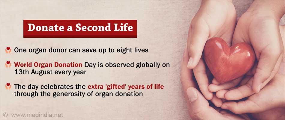 Pledge For The Altruistic Act Of Organ Donation