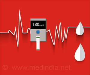 Are Covid-19 Patients at Risk of Diabetes?