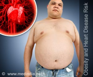 Obesity Was Found on American People After COVID-19 Pandemic