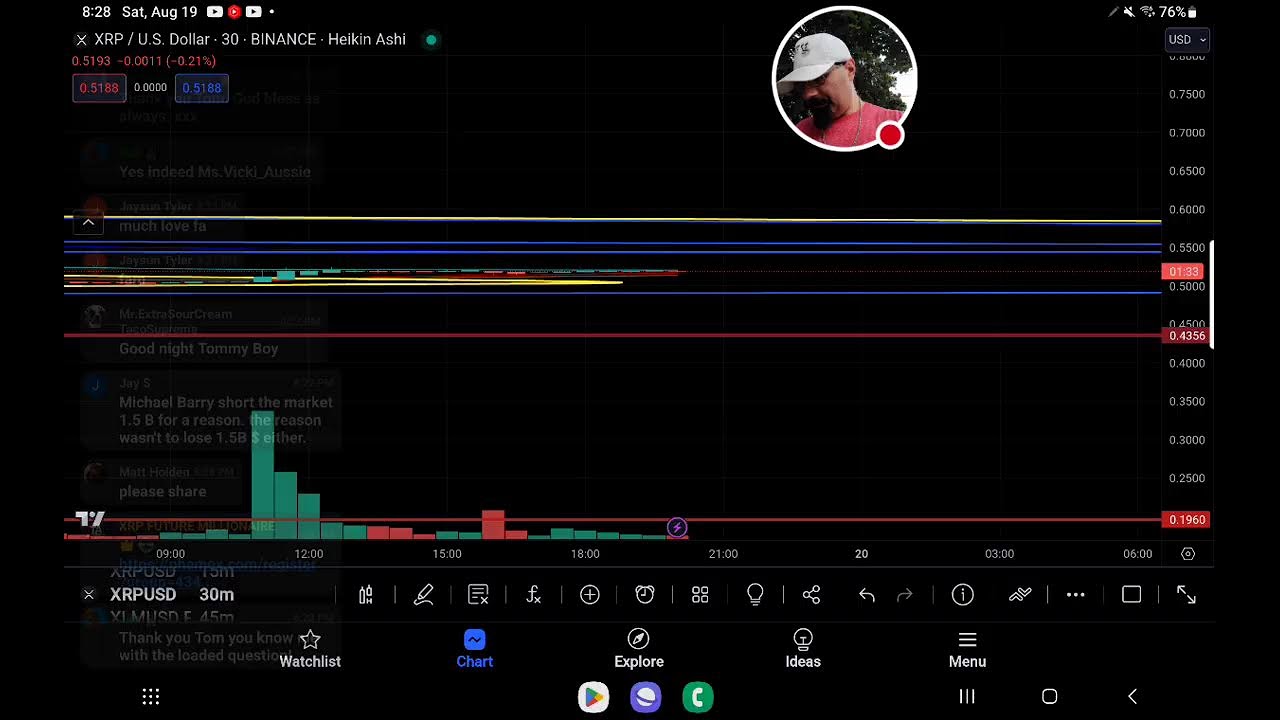 #XRP SETTING UP MOVE THAT COULD BRING US T0 1.50$ BEFORE END OF YEAR" WHAT MUST HAPPEN FOR THIS?