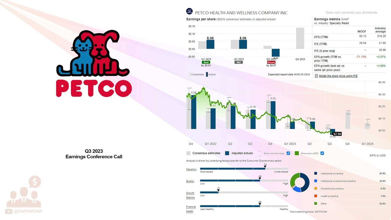 $WOOF Petco Health & Wellness Co Q3 2023 Earnings Conference Call