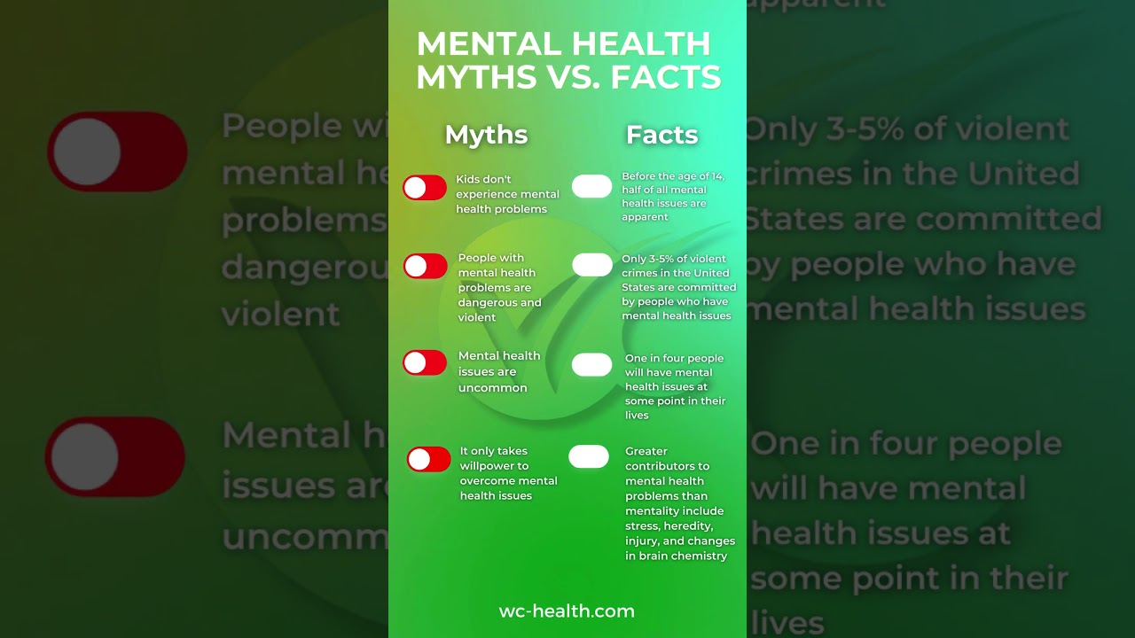 Mental Health: Myths vs. Facts