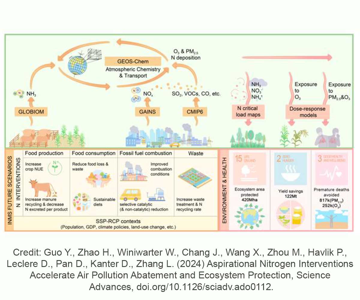 A Key to Better Health and Environment