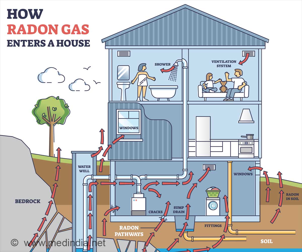 Radon Levels Soar in Canadian Homes