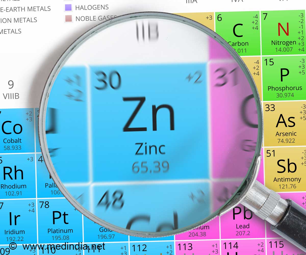 How Zinc Pathways Bring Hope to Short Bowel Syndrome Sufferers