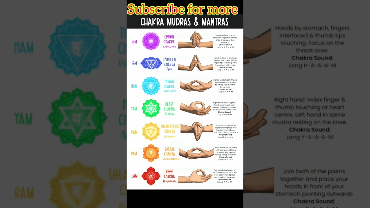 Unlock Inner Peace: Chakras, Mudras & Mantras Explained for the USA#shorts#meditation #mudra#usa