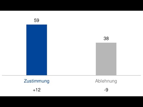 Meilenstein: Mehrheit für Legalisierung! | DHV-News # 449