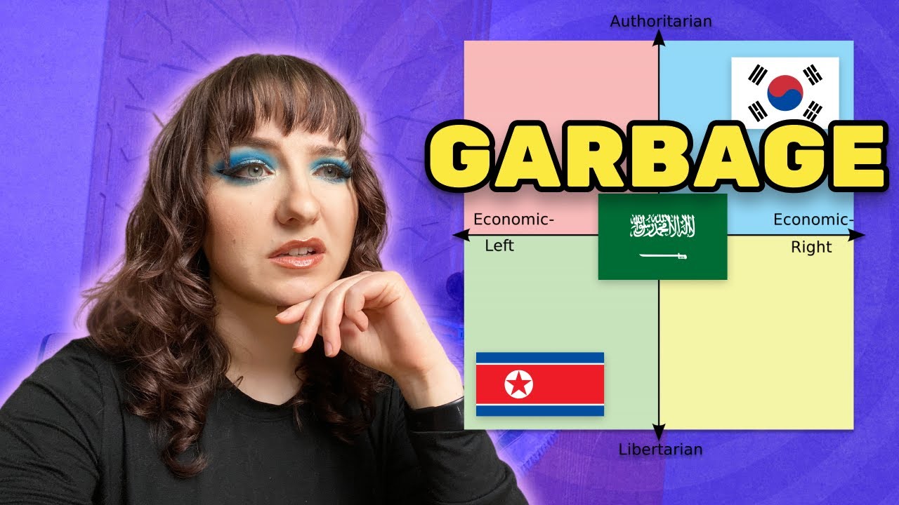 Everything wrong with the Political Compass