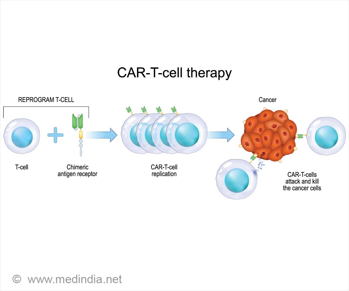 Affordable Cancer Treatment for Multiple Myeloma